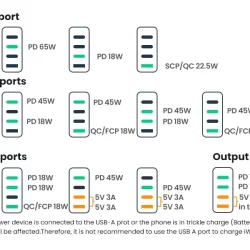 Ugreen 65W PD Gan charger-Smartfitz.pk
