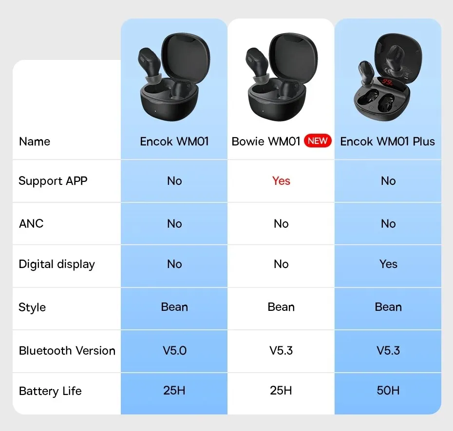 Baseus Bowie WM01 Wireless Earbuds