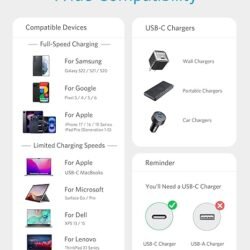 Anker Durable Braided Fast Charging Cable USB-C to USB-C 60w